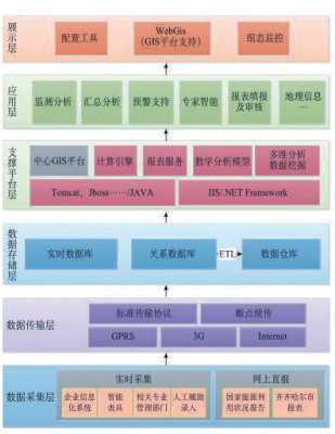 浅析安科瑞能耗远程在线监测系统在工业节能中的应用1246.png