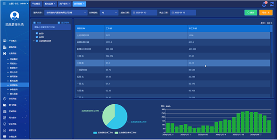 浅析安科瑞能耗远程在线监测系统在工业节能中的应用3099.png