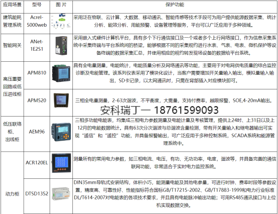 浅析安科瑞能耗远程在线监测系统在工业节能中的应用3296.png