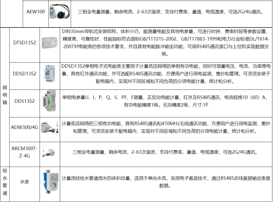 浅析安科瑞能耗远程在线监测系统在工业节能中的应用3298.png