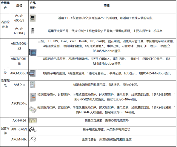 淺談安科瑞電氣火災監控系統的設計與應用3168.png